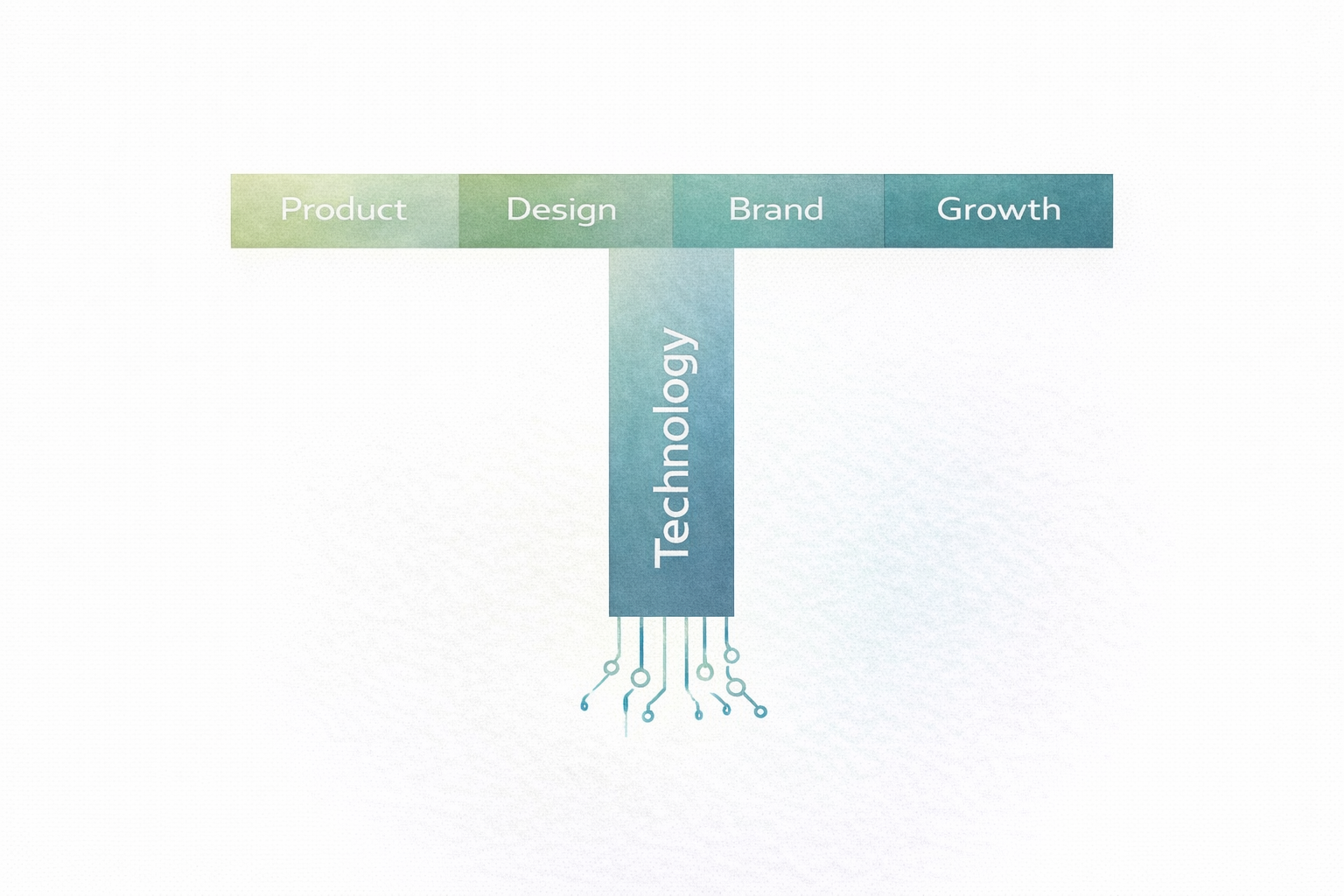 T-shaped skills: deep in Technology, broad across Product, Design, Brand, and Growth